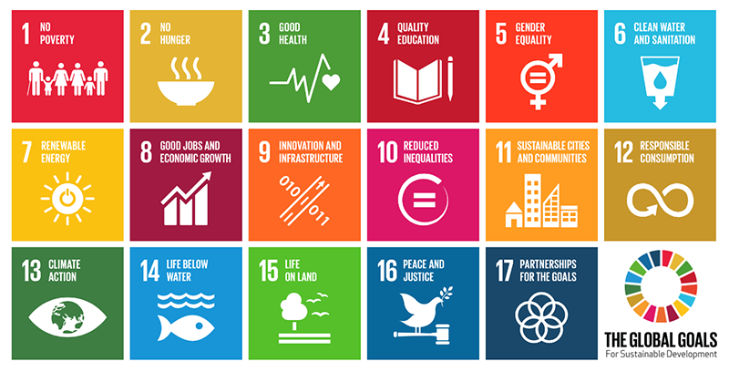 Illustrasjon av FNs bærekraftsmål