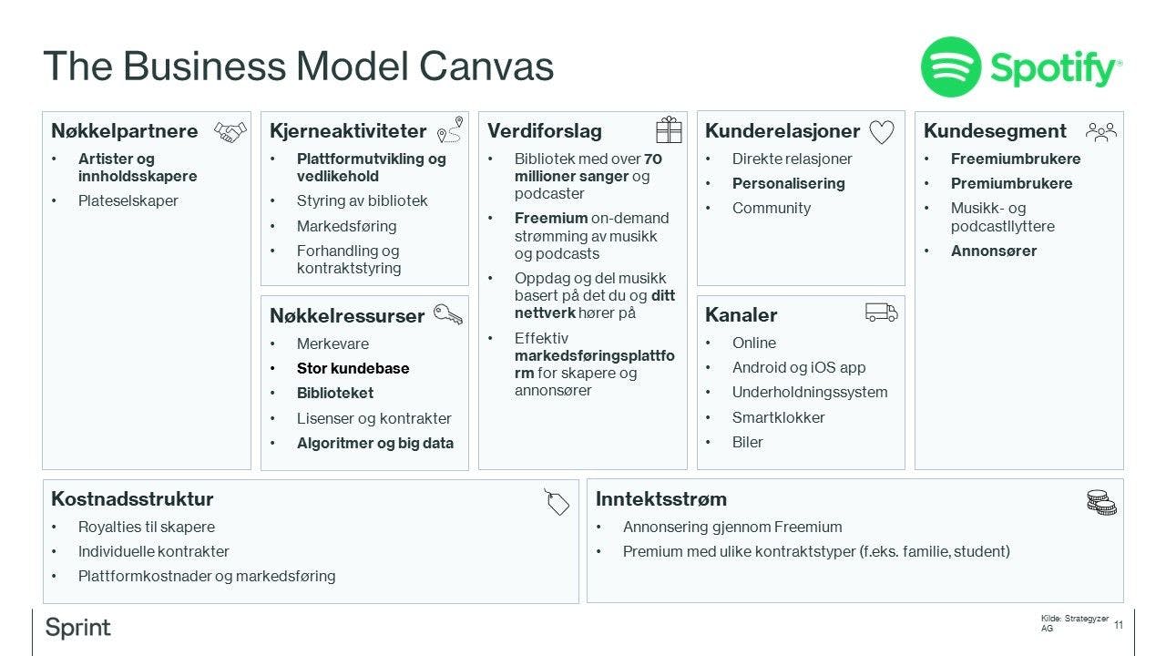 spotify business model canvas