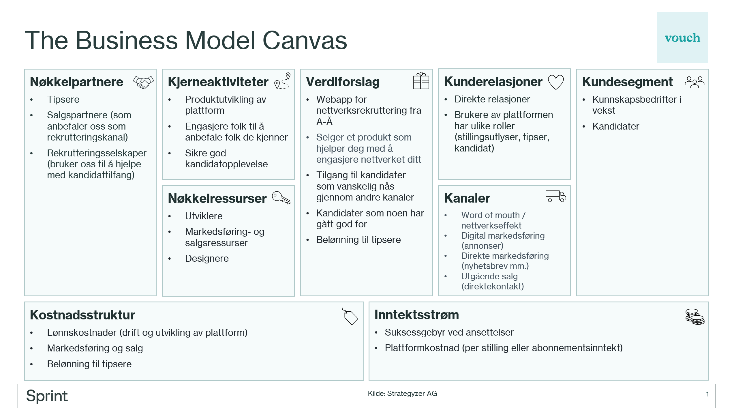 Business model canvas for Vouch