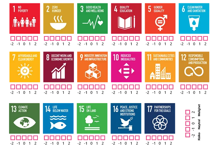 Bærekraftsmål FN - SDG sjekk